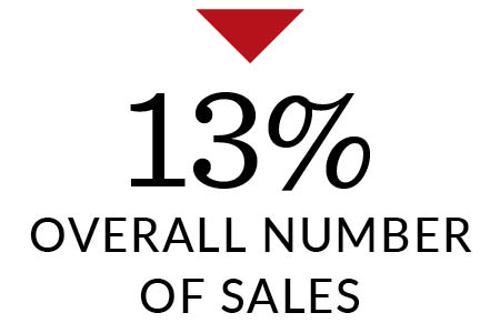 OverallNumberofSales
